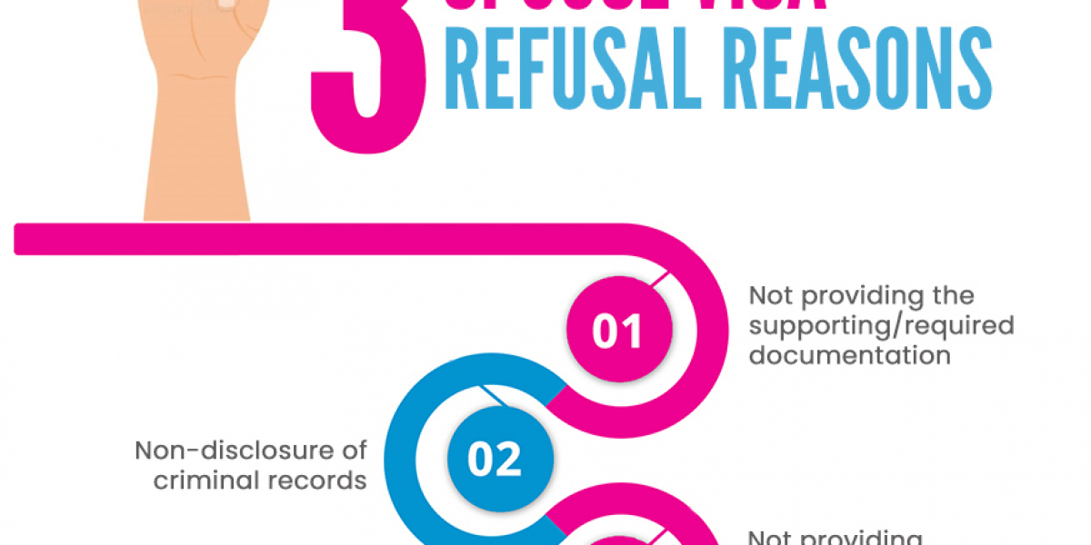 UK Spouse Visa Refusal: Top 3 Reasons and How to Avoid Them