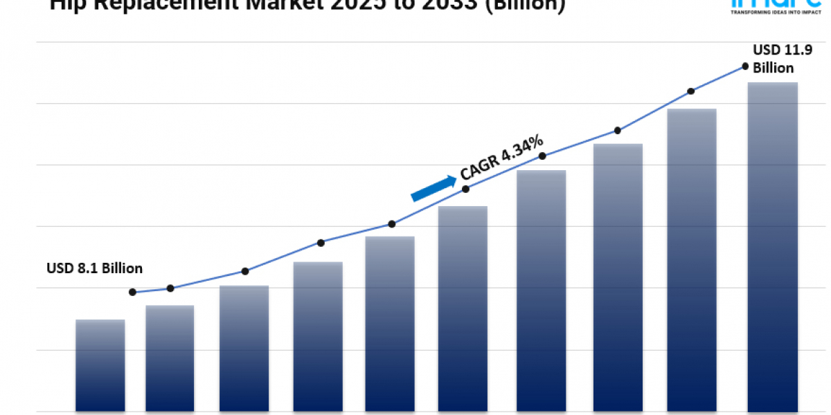 Hip Replacement Market Share, Industry Overview, Latest Insights and Forecast 2025-2033