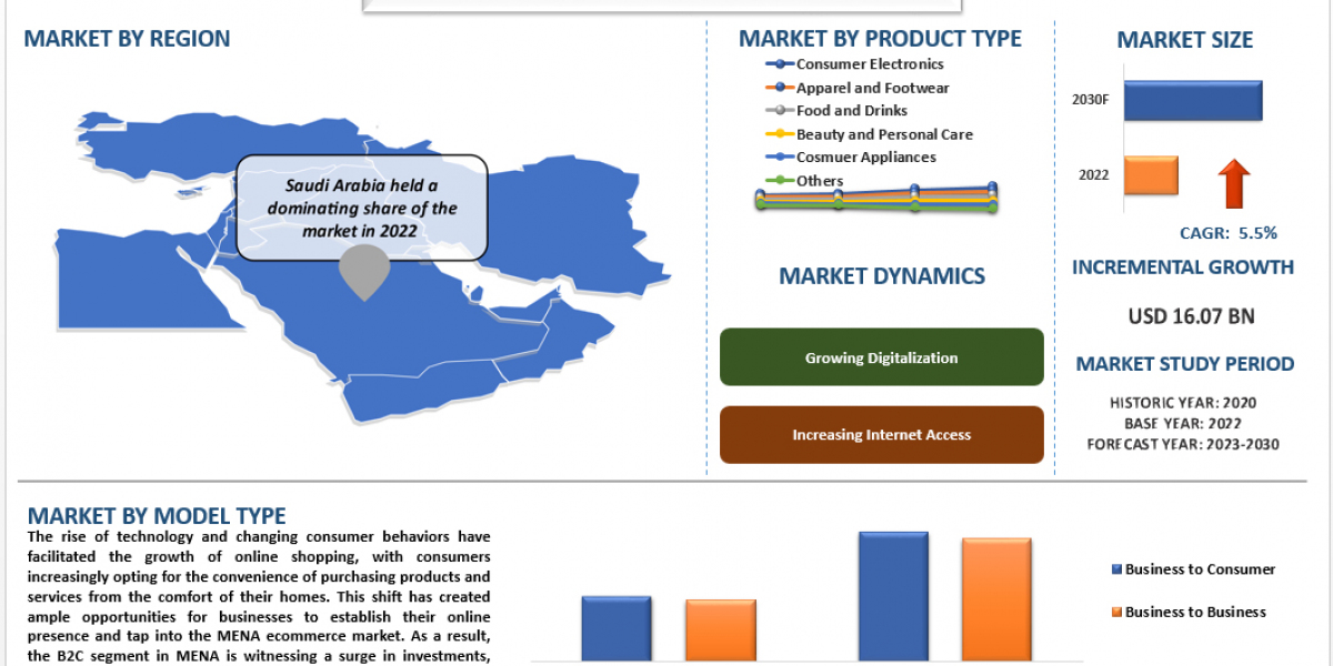 Redefining Shopping: E-commerce's Impact on Consumer Behavior