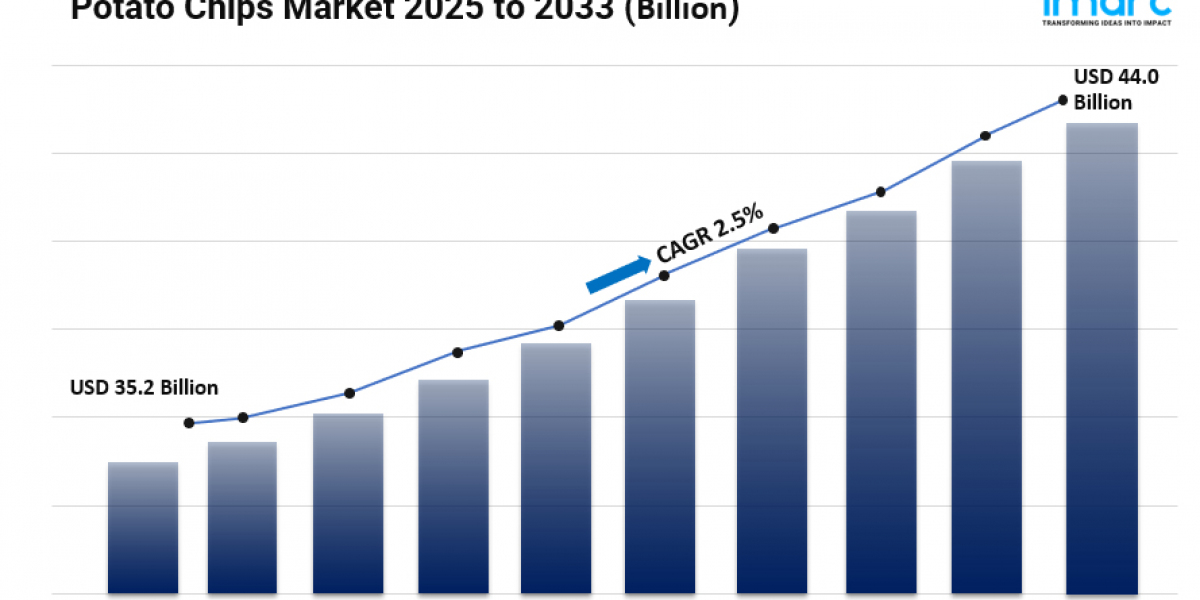 Potato Chips Market Size, Trends, Global Industry Overview, Analysis and Forecast 2025-2033