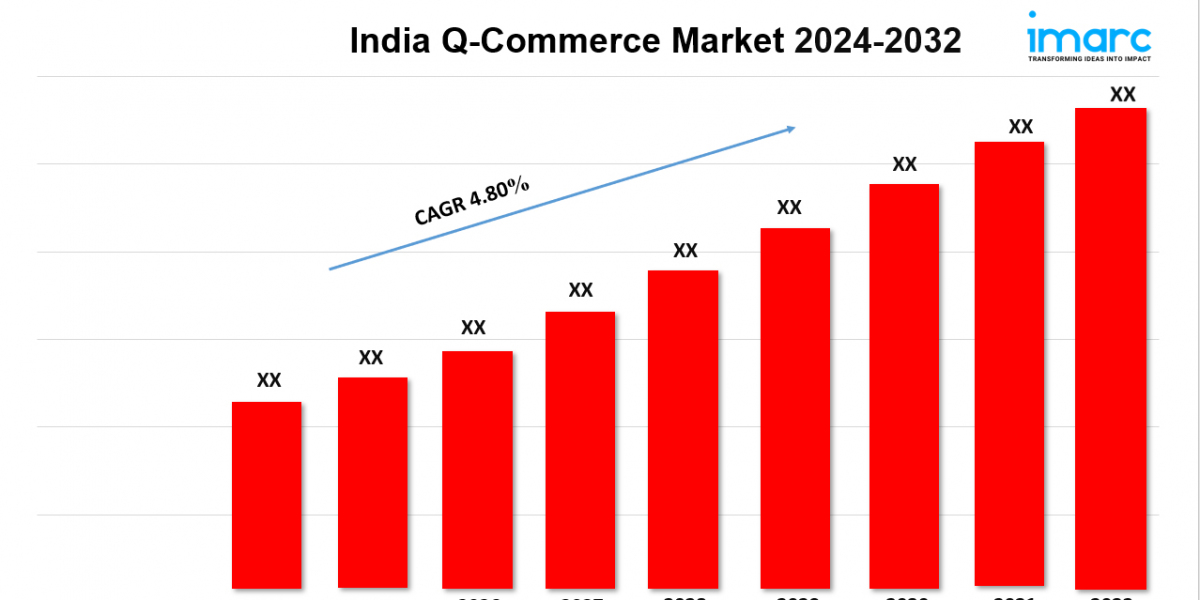 India Q-Commerce Market Size, Industry Trends, Share, Growth and Report 2024-2032