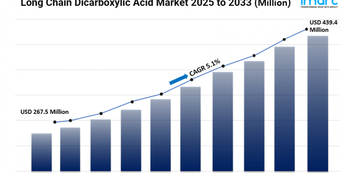 Long Chain Dicarboxylic Acid Market Size, Trends, In-Depth Insights and Forecast 2025-2033