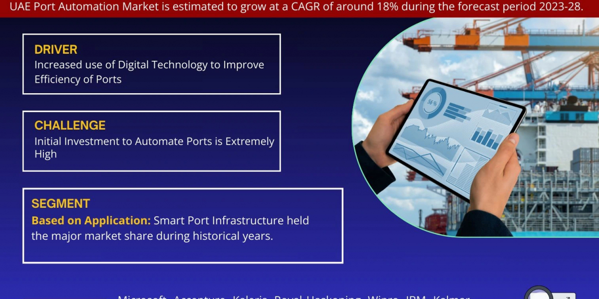 Strong Growth Ahead: UAE Port Automation Market Projects 18% CAGR Increase by 2028