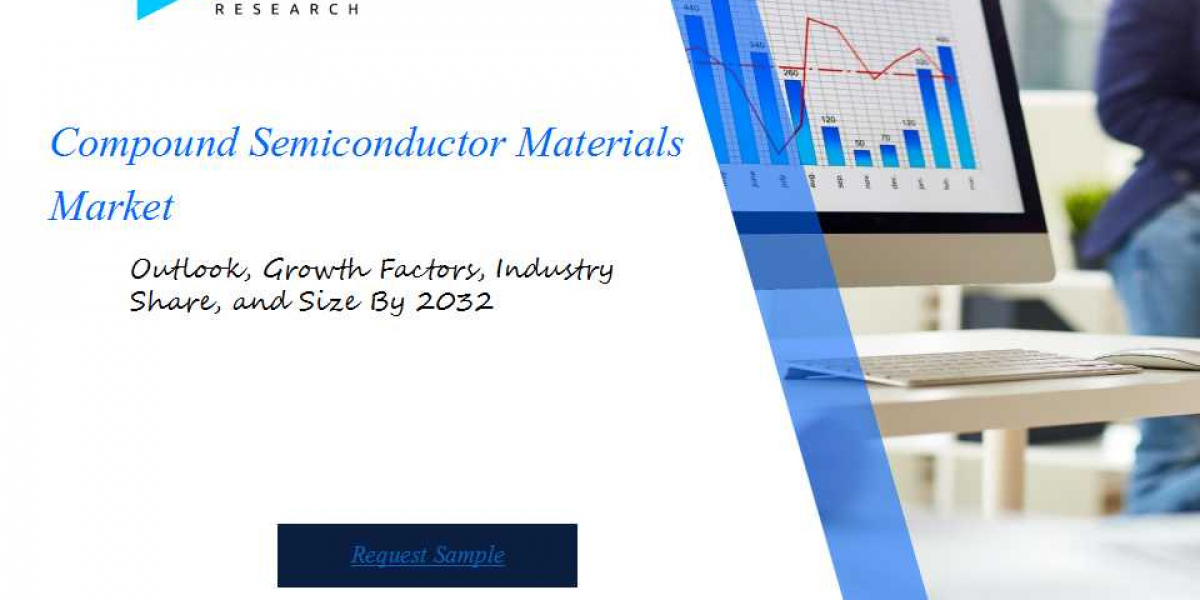 Compound Semiconductor Materials Market Report: Share by Segments, Companies & Statistical Insights till 2031