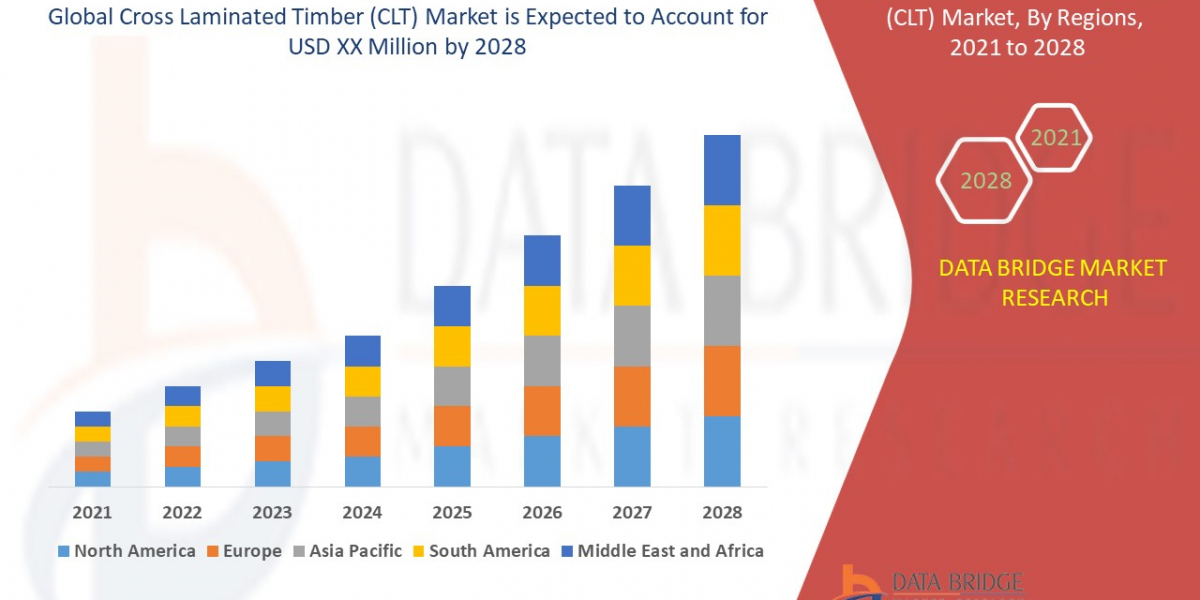 Cross Laminated Timber (CLT) Market: Insights, Key Players, and Growth Analysis 2021 –2028