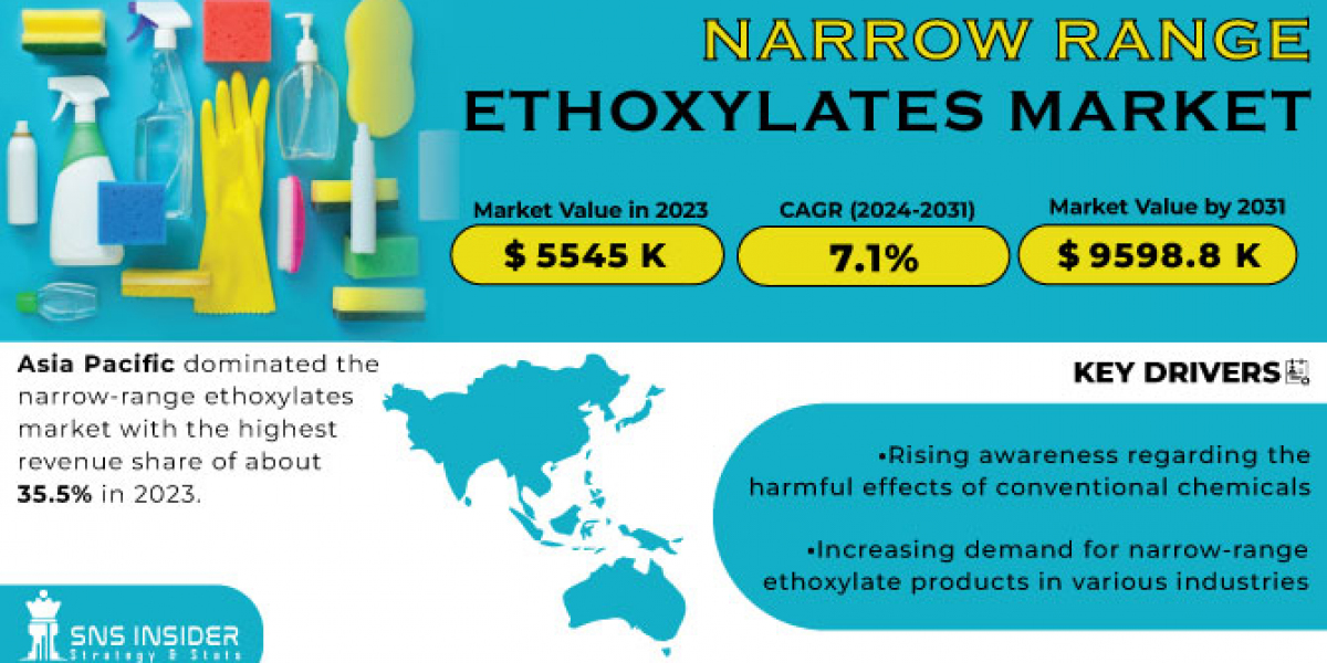 Narrow Range Ethoxylates Market: Emerging Trends and Innovation in Green Chemistry