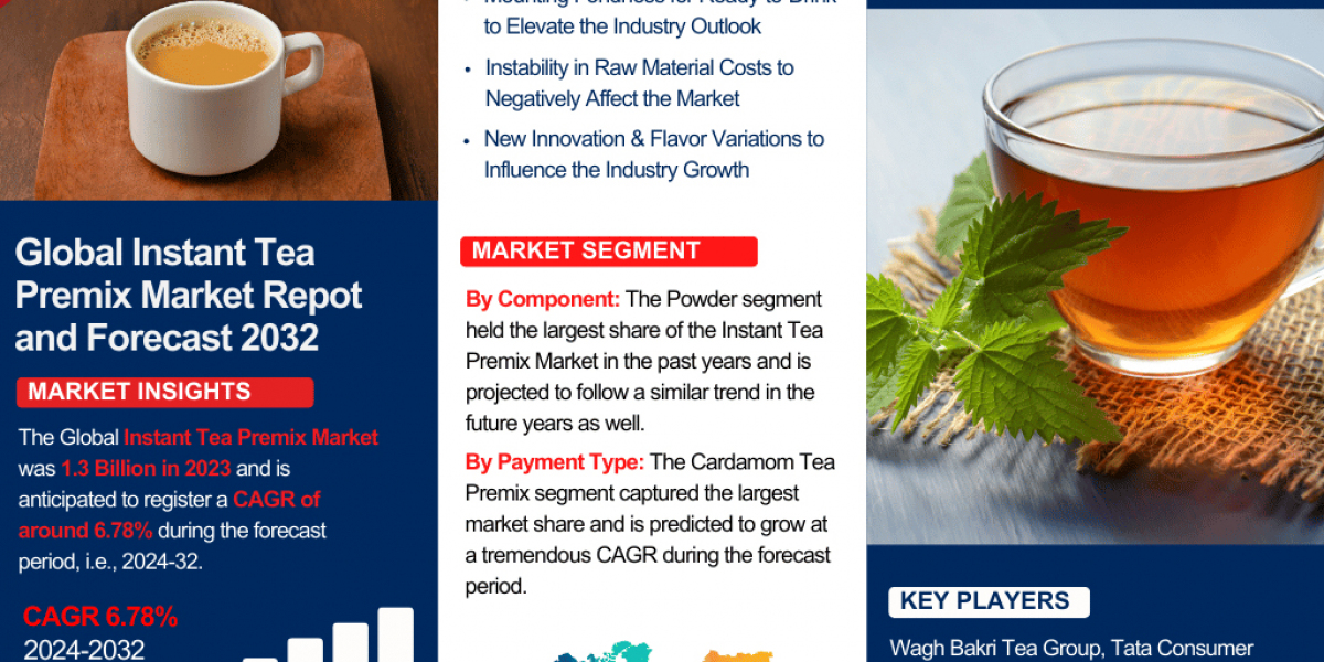 Instant Tea Premix Market Growth Analysis: Opportunities & Challenges 2024-2032– The Report Cube