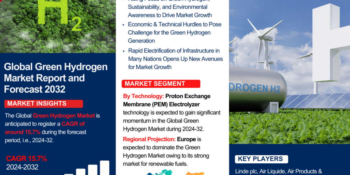 Green Hydrogen Market Insights: Trends, Growth, and Forecast to 2032