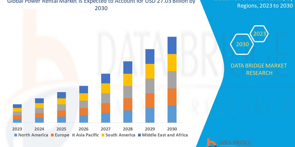 Power Rental Market Size, Share, and Growth Opportunities 2023 –2030