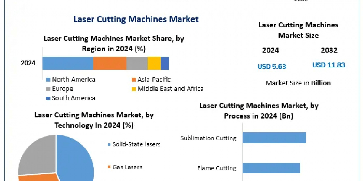 Navigating the Laser Cutting Machines Market: Competitive Landscape and Industry Insights