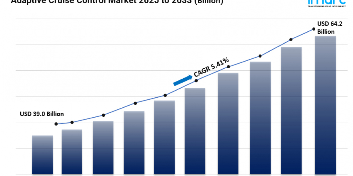 Adaptive Cruise Control Market Share, Size, In-Depth Analysis, Opportunity and Forecast 2025-2033