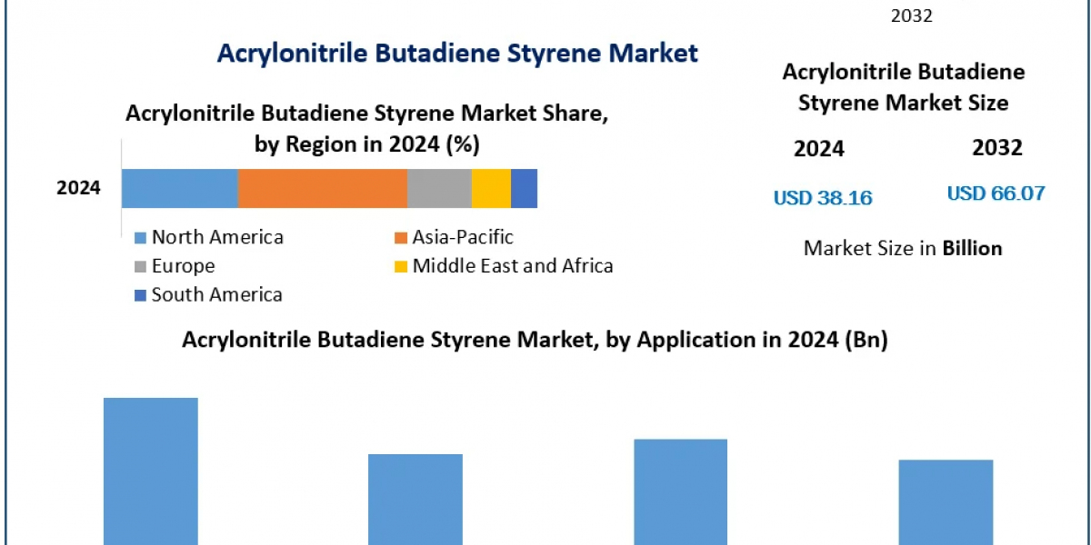 How Acrylonitrile Butadiene Styrene is Revolutionizing the Automotive and Packaging Industries