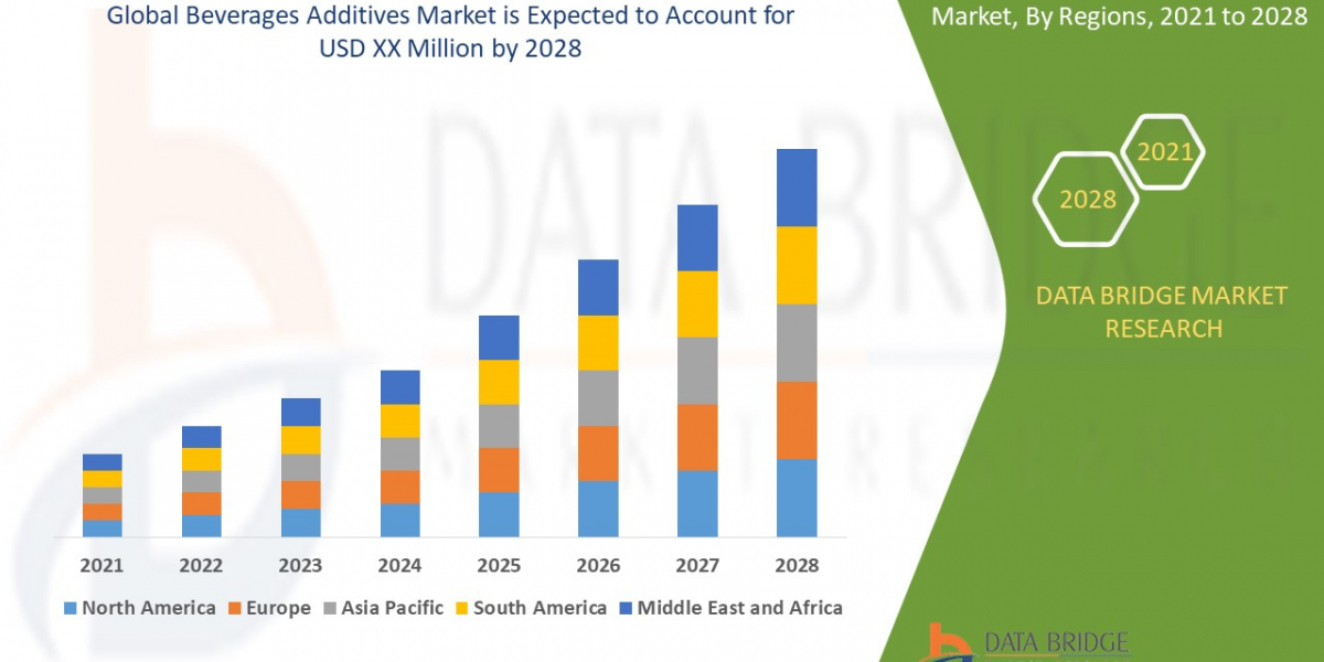 Beverages Additives Market expected to grow at a rate of 6.60% by 2028