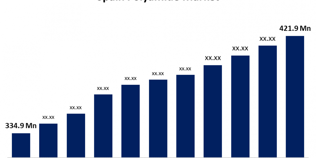 Spain Polyamide Market Size, Share, Industry Trend, Forecasts to 2033