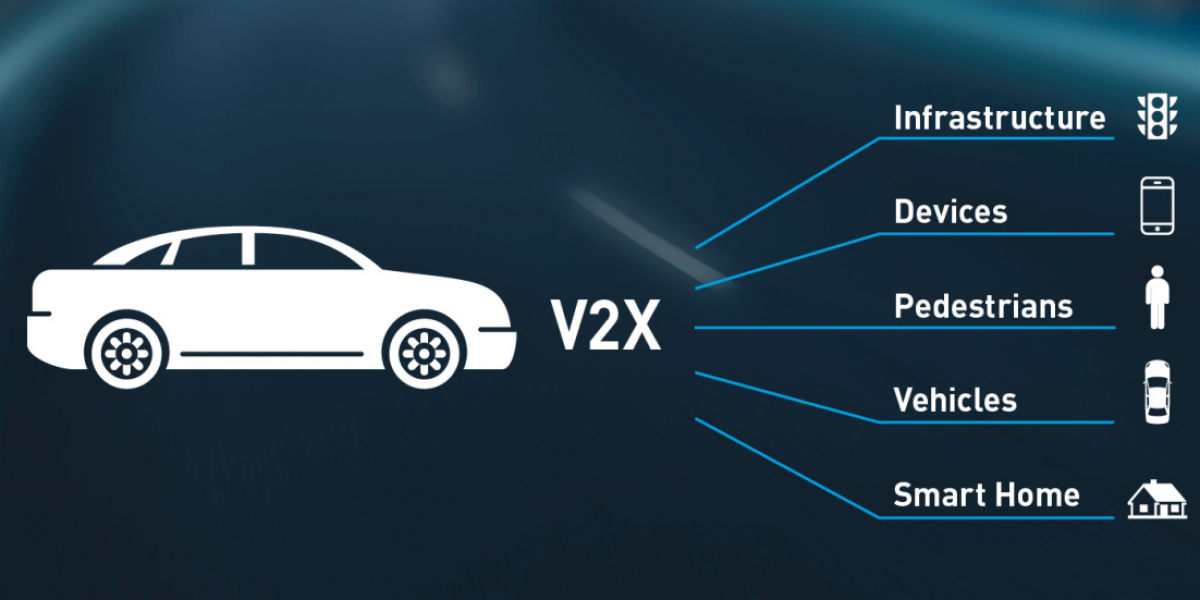 Global V2X Cybersecurity Market Size, Share, Forecast 2023 - 2033