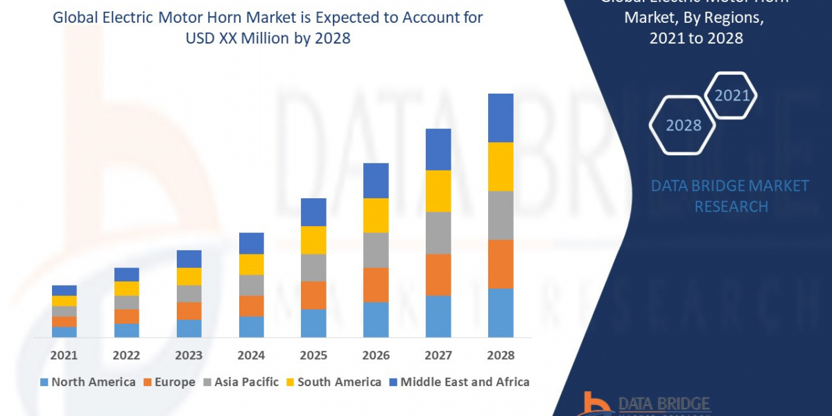 Electric Motor Horn  Market: Trends, Forecast, and Competitive Landscape 2028