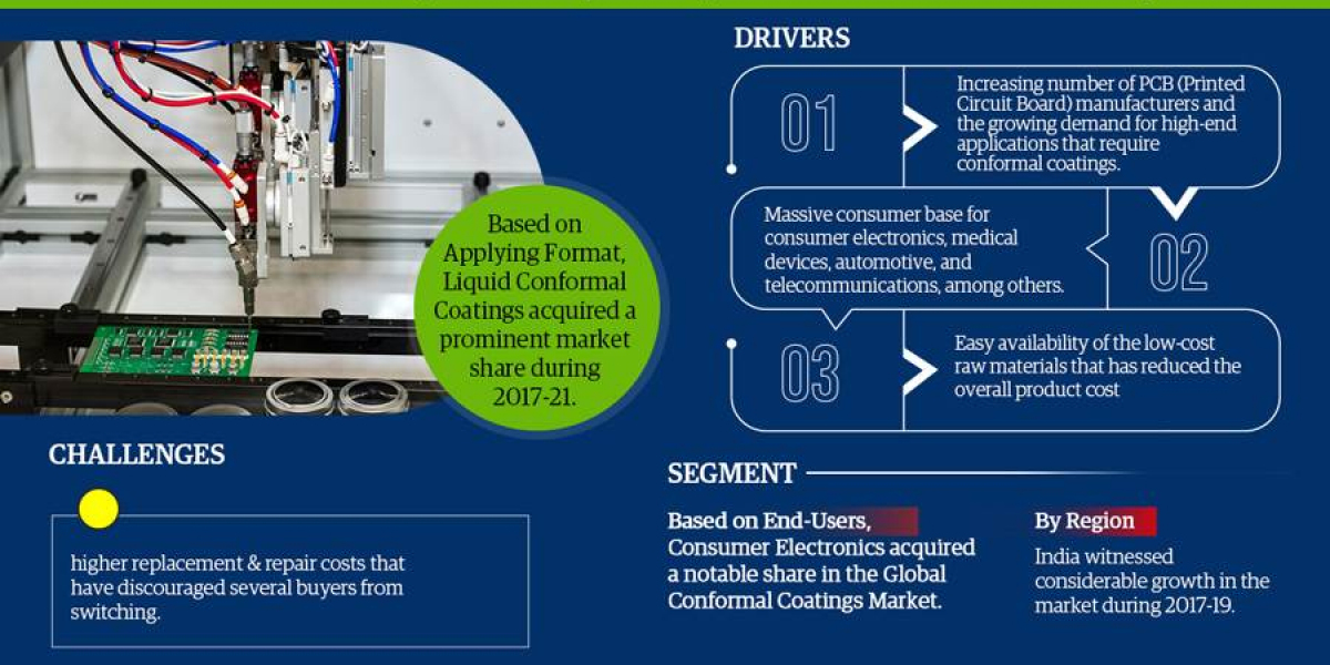 Asia-Pacific Conformal Coating Market Analysis 2027 - Size, Share, Growth, Trends, and Industry Insights