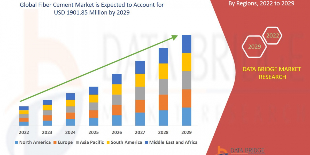 Fibre Reinforced Plastic (FRP) Bridge Market will grow at a rate of 6.35%