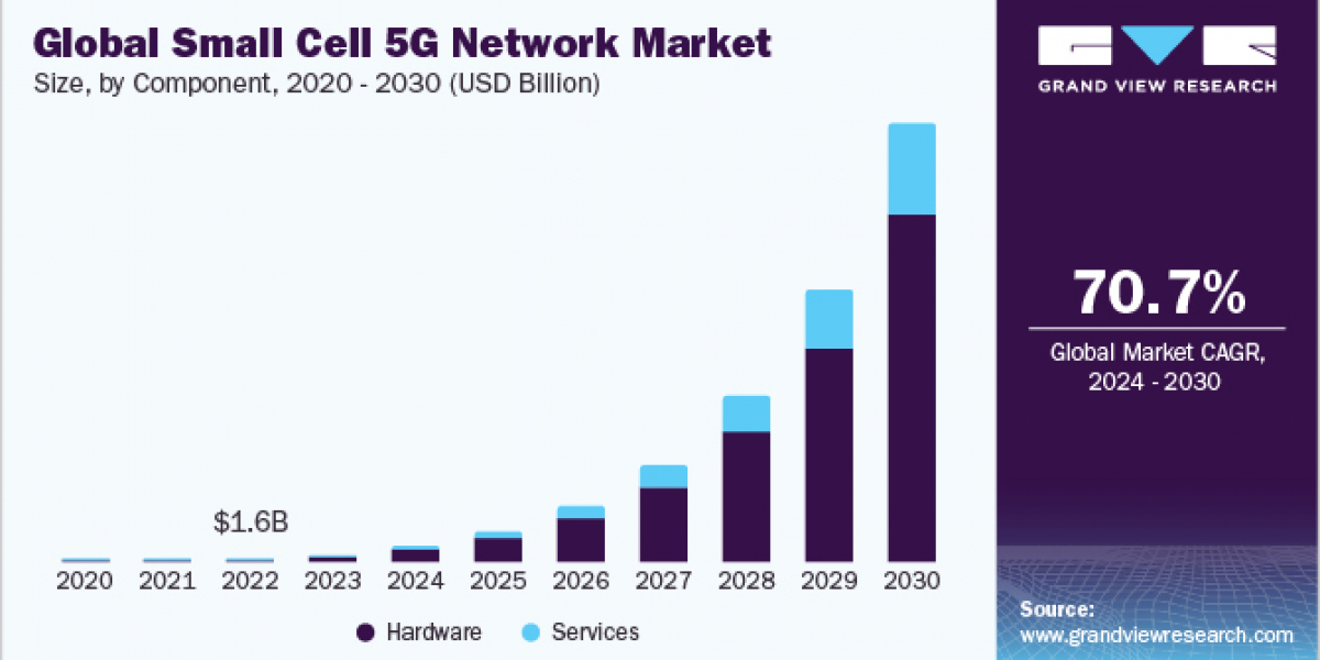 Small Cell 5G Network Market 2030: Frequency Types and Their Roles