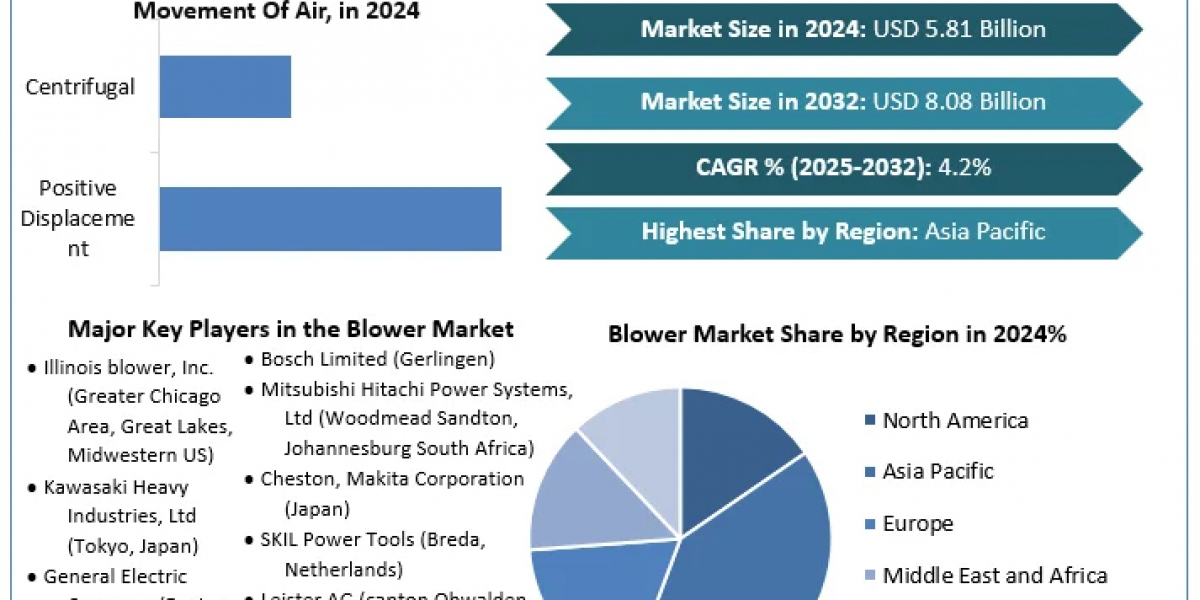 Packaging Material Market 	Data Decoded: Segmentation, Outlook, and Overview for Business Success | 2024-2030