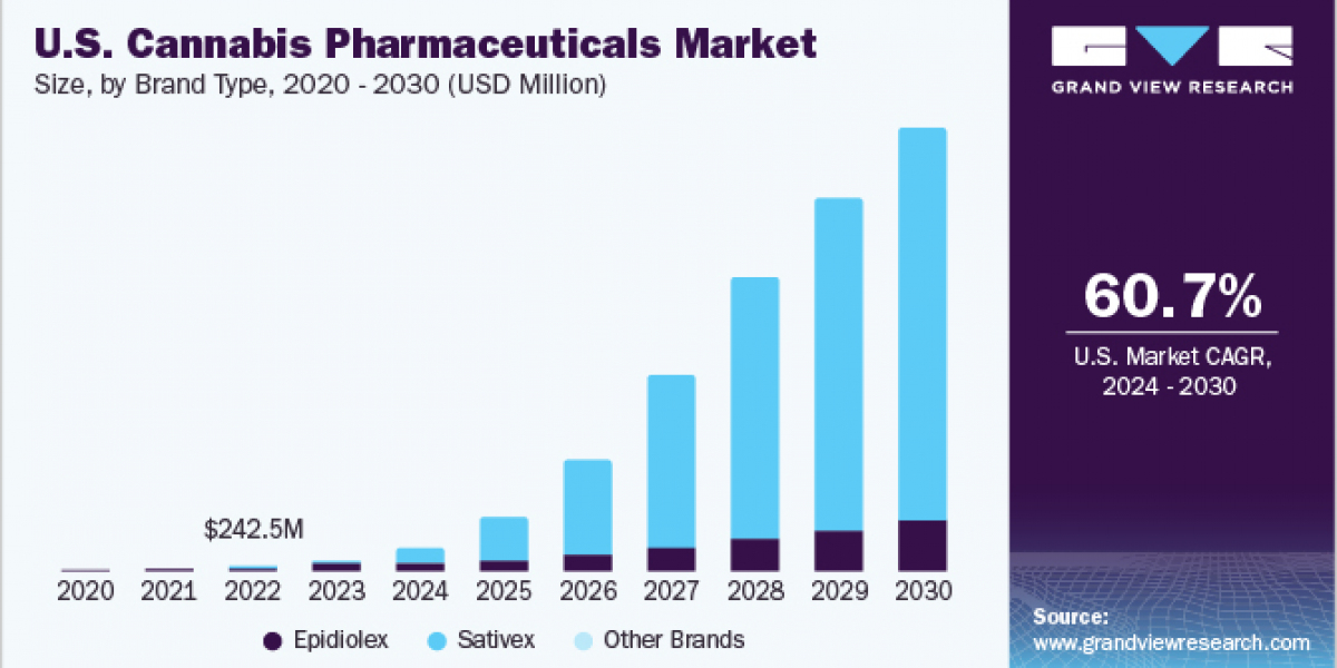 Cannabis Pharmaceuticals Market 2030: The Role of Dispensaries in Patient Care