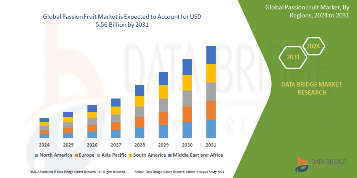 Passion Fruit Market CAGR of 5.2% during the forecast period of 2024 to 2031