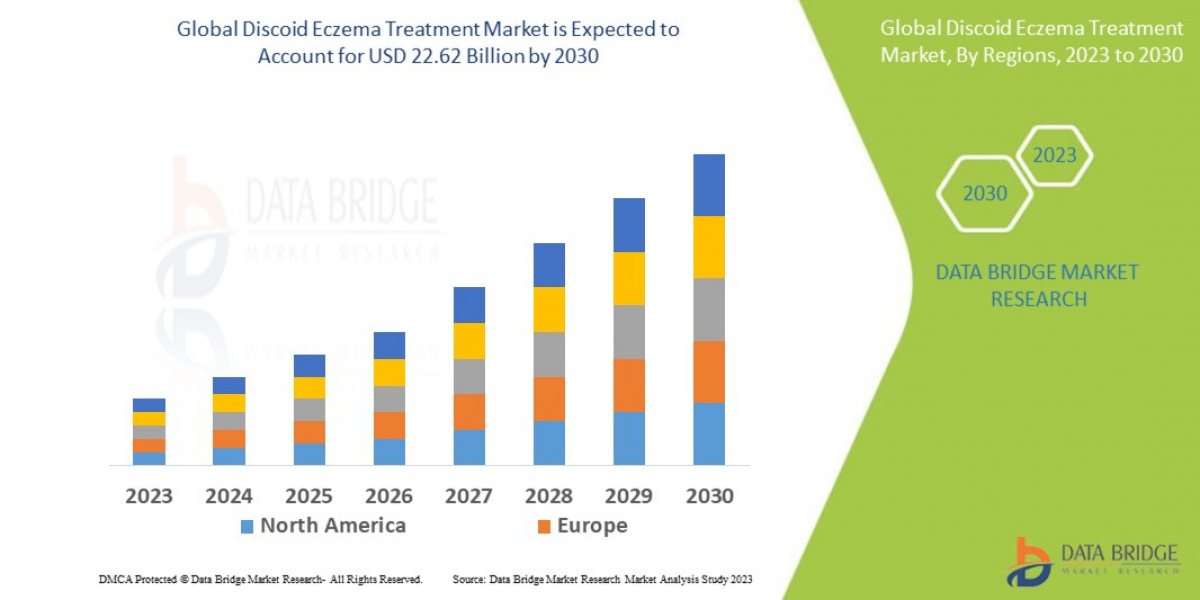 Discoid Eczema Treatment Market: Insights, Key Players, and Growth Analysis 2023 –2030