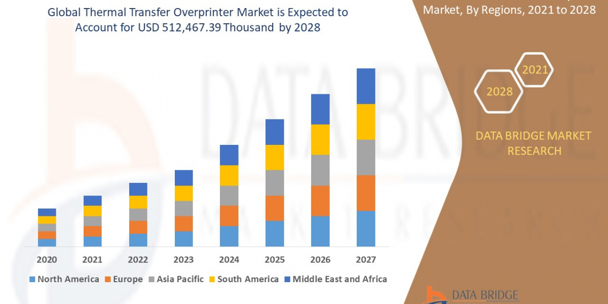 Thermal Transfer Overprinter Market CAGR of 5.7% in the forecast period of 2021 to 2028