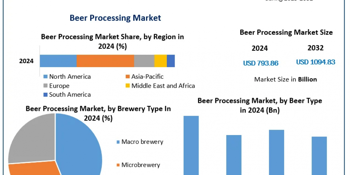 Exploring Technological Advancements in the Beer Processing Market