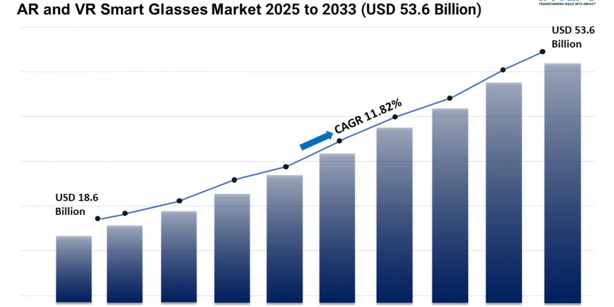 AR and VR Smart Glasses Market Growth, and Trends Forecast 2025-2033