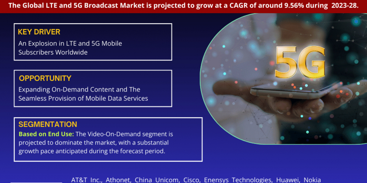 LTE and 5G Broadcast Market Analysis 2028 - Size, Share, Growth, Trends, and Industry Insights