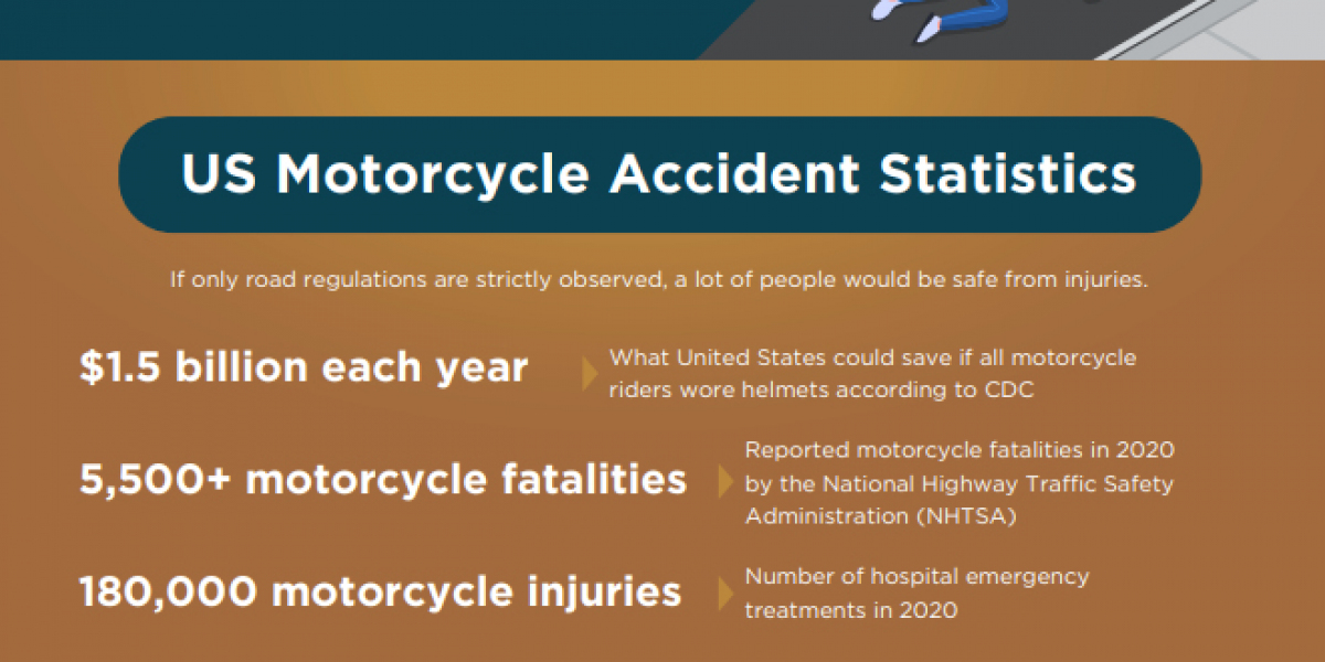 Motorcycle Accident Statistics: Facts You Should Know