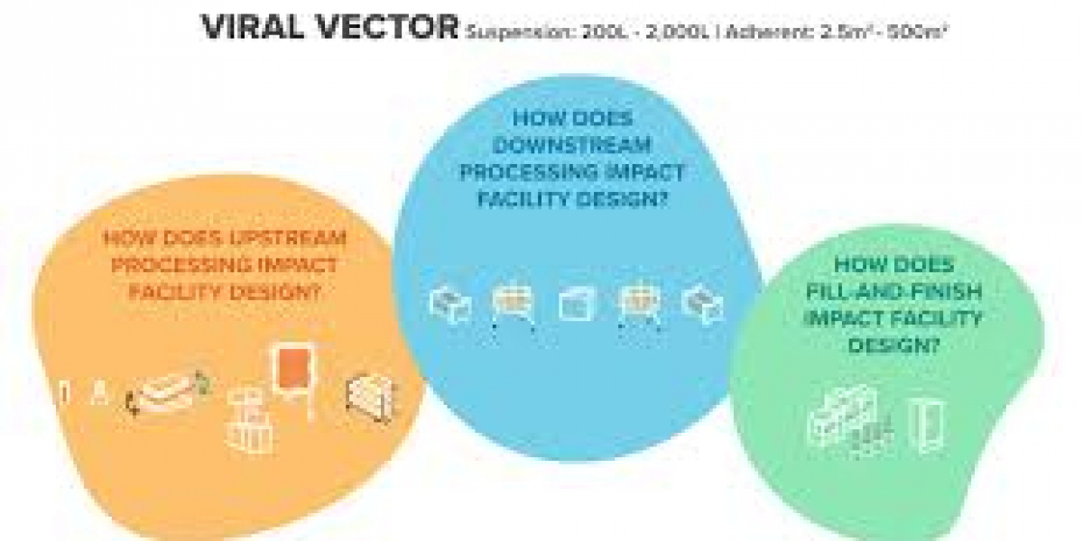 Production of Viral Vectors: Key Processes and Applications