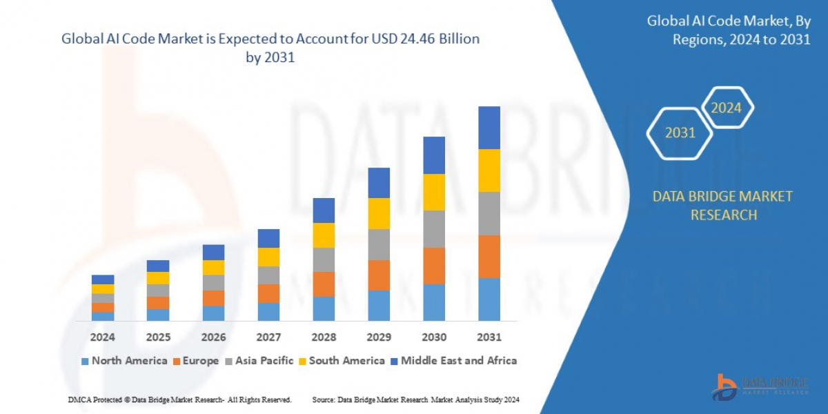 AI Code Market: Insights, Key Players, and Growth Analysis 2024 –2031