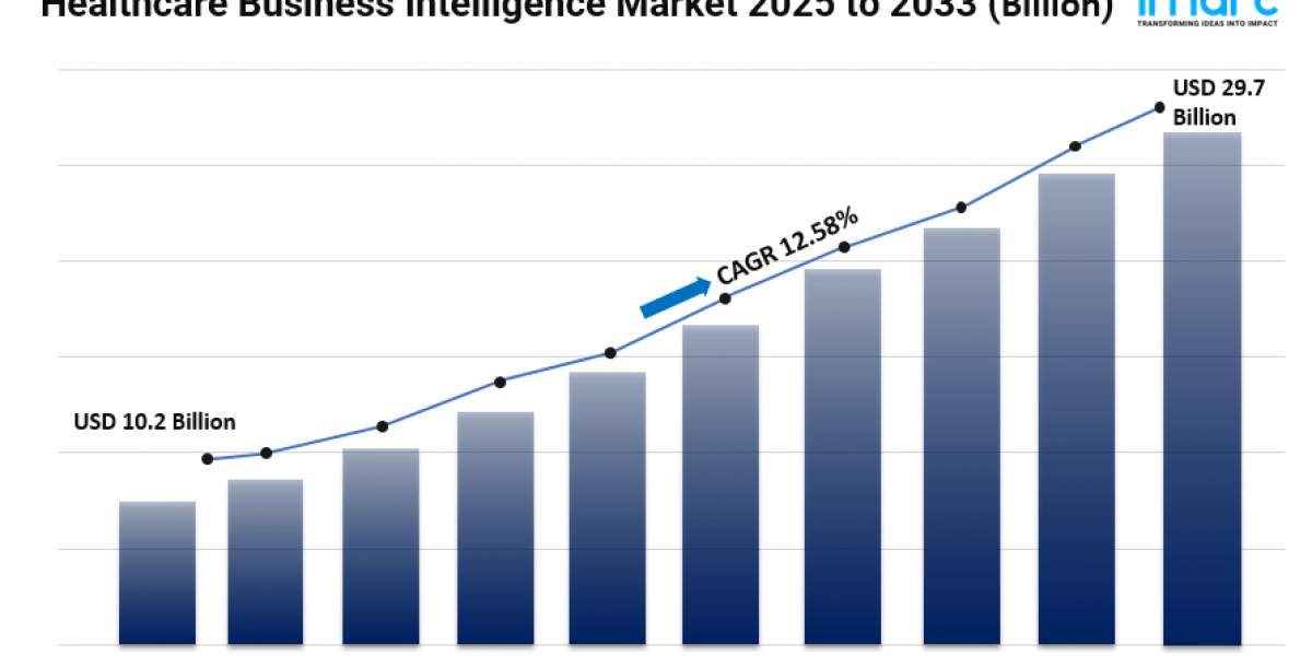 Healthcare Business Intelligence Market Size, Trends, Key Players, Opportunity and Forecast 2025-2033