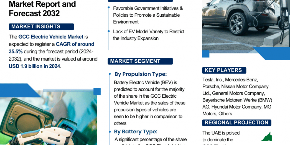 Trends and Forecast of GCC Electric Vehicle Market 2024-2032: Growth Insights