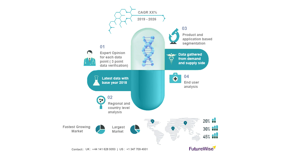 Cancer Diagnostics Market Size, Trends and Forecast 2024-2032