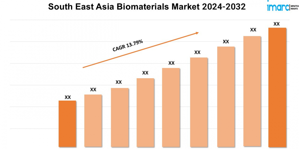 South East Asia Biomaterials Market Share, Analysis and Forecast of Major Companies 2024-2032