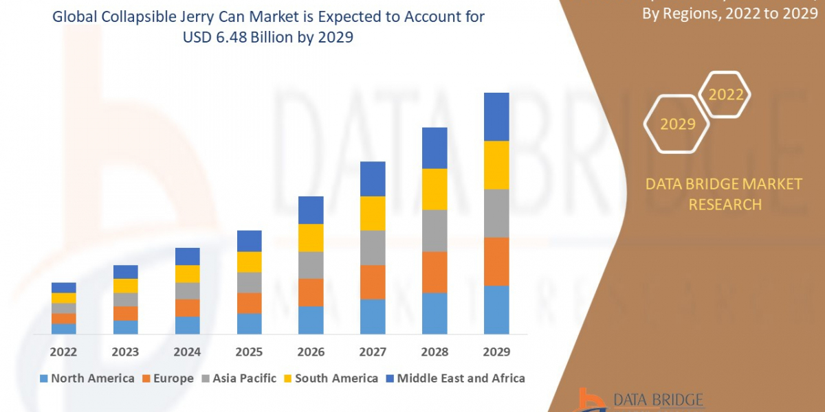 Collapsible Jerry Can  Market Trends, Insights and Future Outlook 2029