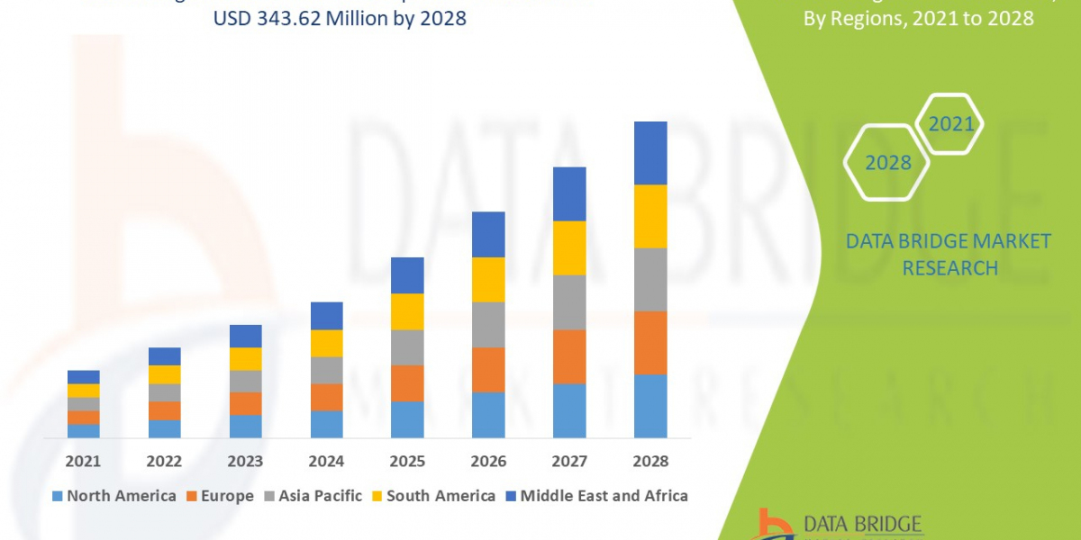 Surgical Booms Market CAGR of 4.21% in the forecast period with the estimation of USD 247.06 Million in 2021