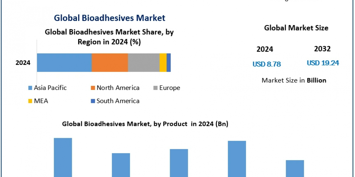 The Growing Demand for Bioadhesives in Construction and Automotive Sectors