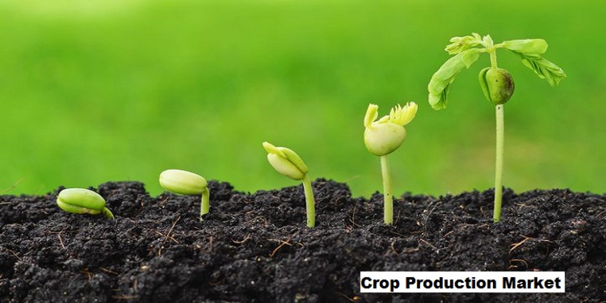 Crop Production market impact from tech, consumer demand, and environmental change