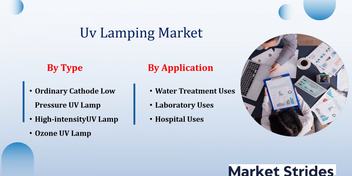 Uv Lamping Market Size, Share, and Forecast: Industry Outlook 2025-2033