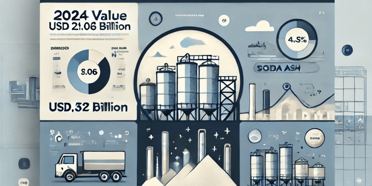 How Soda Ash is Revolutionizing Glass and Detergent Industries