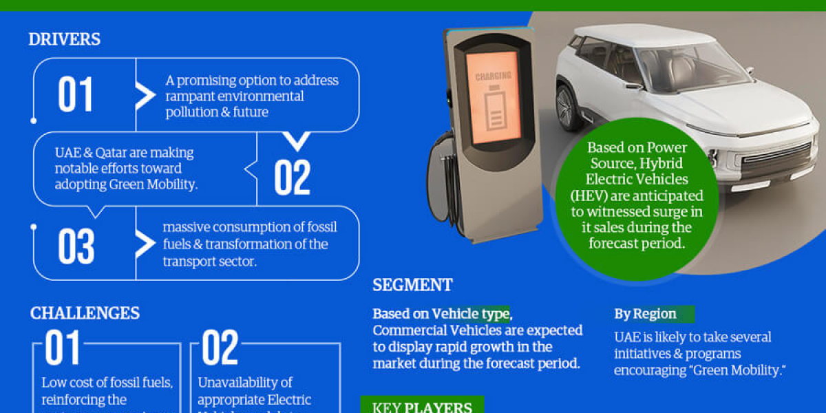 GCC Electric Vehicle Market Landscape: Comprehensive Size and Growth Analysis for 2023-2028