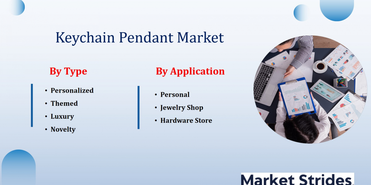 Growth Opportunities in the Keychain Pendant Market: Forecast to 2033