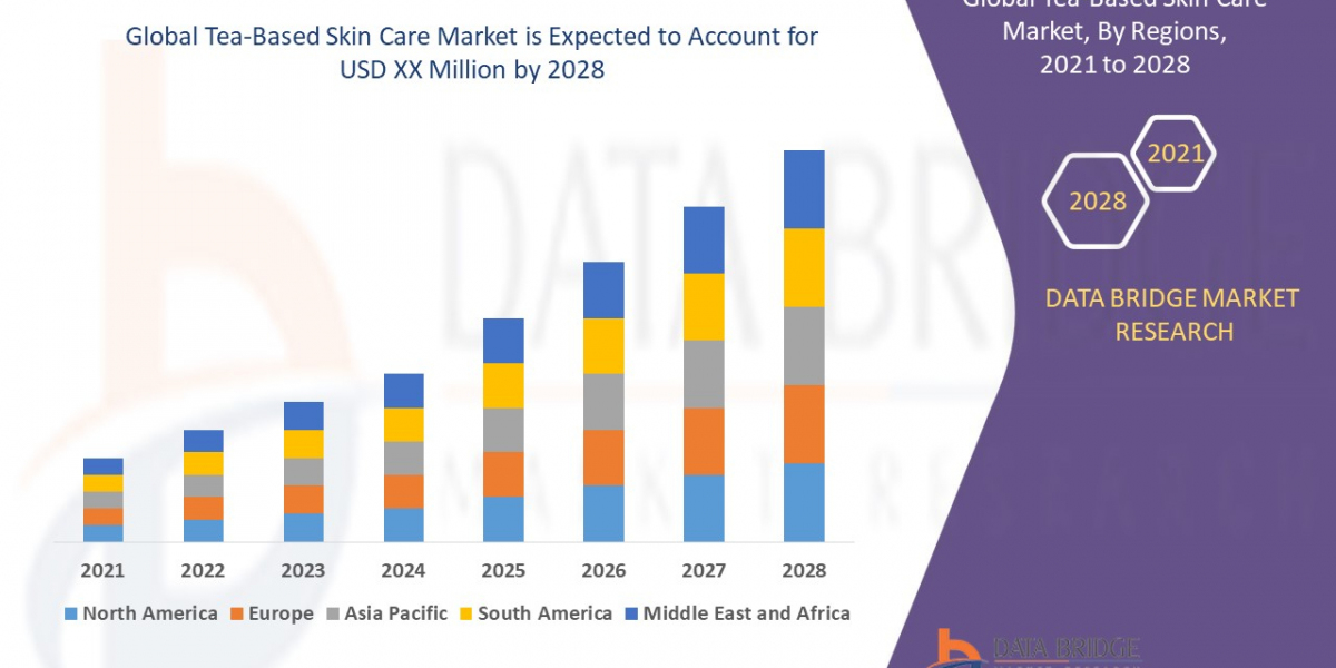 Tea-Based Skin Care Market Overview: Key Drivers and Challenges 2028