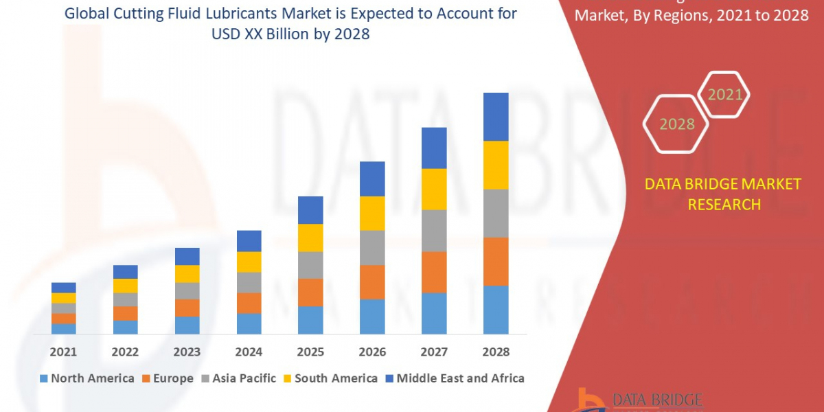 Cutting Fluid Lubricants  Market Growth and Future Trends 2028