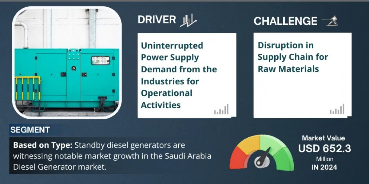 In-Depth Saudi Arabia Diesel Generator Market Analysis: Growth Trends, Size