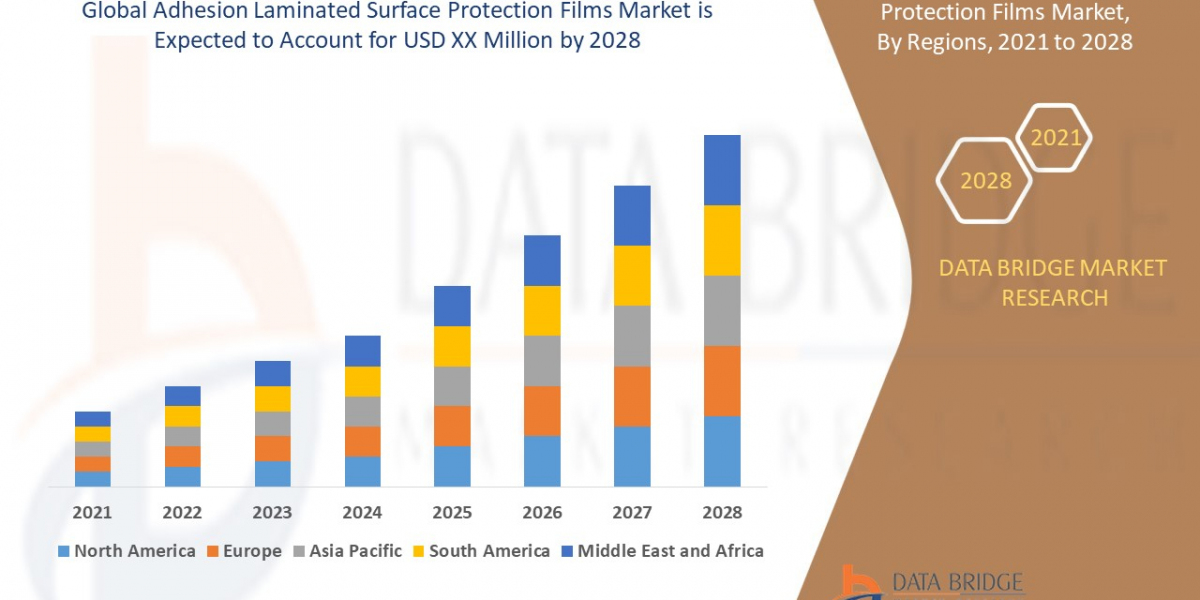 Adhesion Laminated Surface Protection Films Market growth at a rate of 4.82%